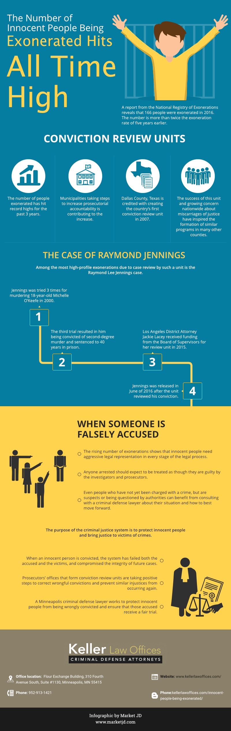 Infographic on the number of innocent people being exonerated