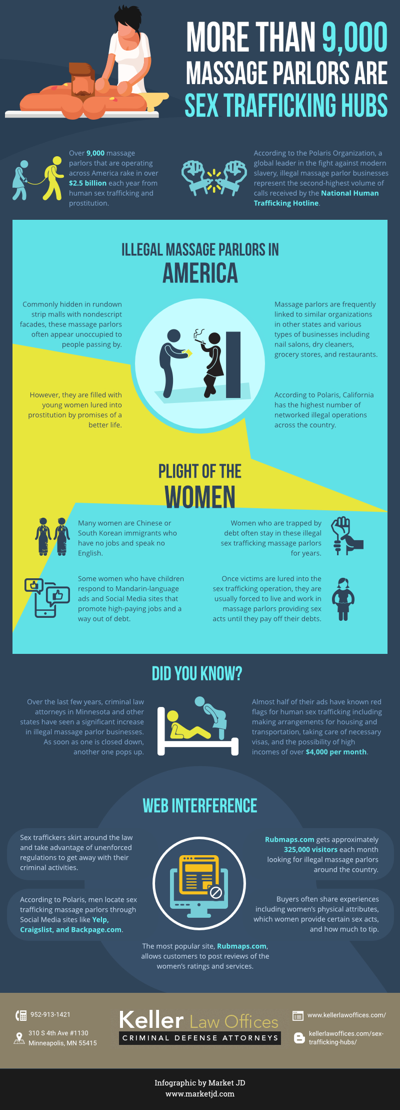 Infographic about more than 9000 massage parlors are sex trafficking hubs